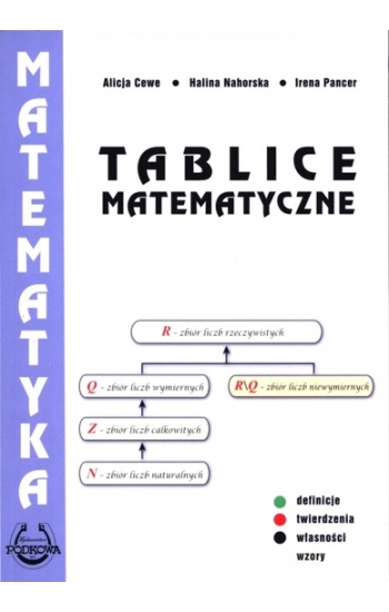 Tablice matematyczne - Cewe Alicja
